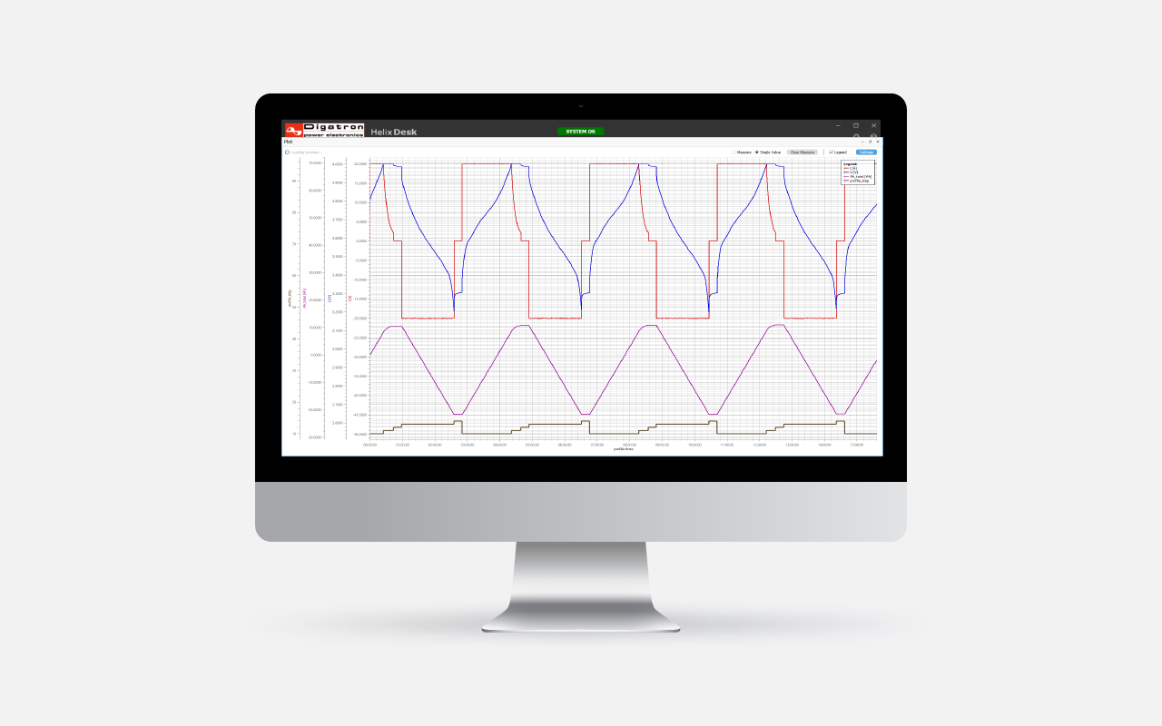 Helix Software Helix Software